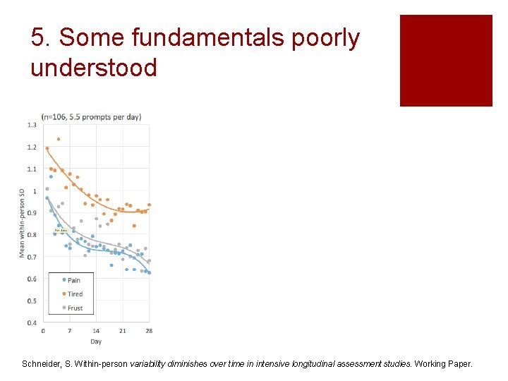 5. Some fundamentals poorly understood Schneider, S. Within-person variability diminishes over time in intensive