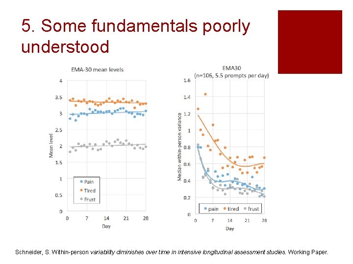 5. Some fundamentals poorly understood Schneider, S. Within-person variability diminishes over time in intensive