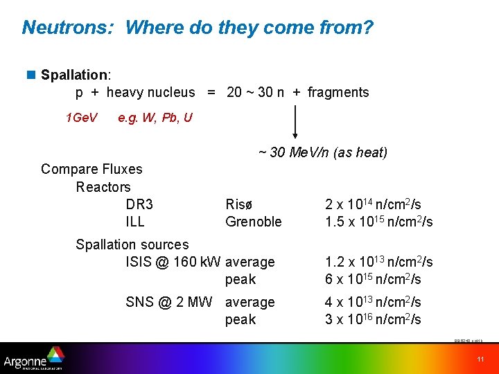 Neutrons: Where do they come from? n Spallation: p + heavy nucleus = 20