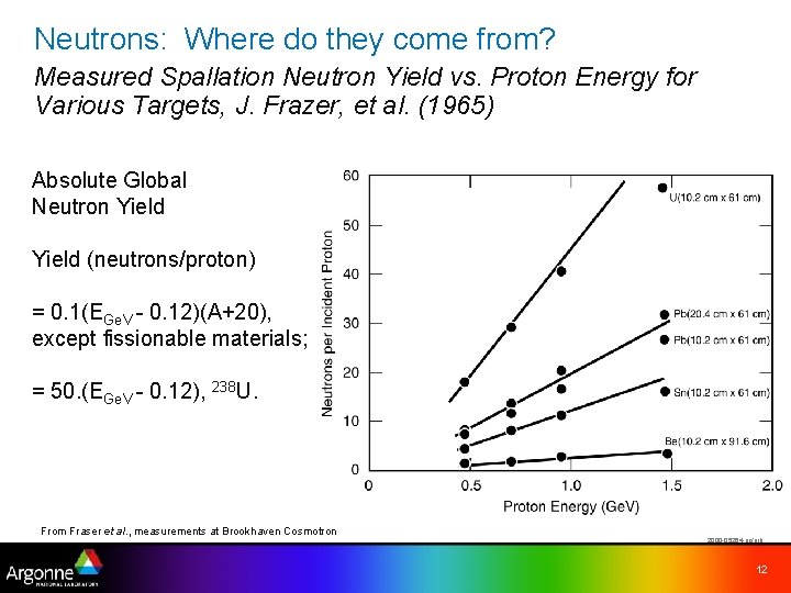Neutrons: Where do they come from? Measured Spallation Neutron Yield vs. Proton Energy for