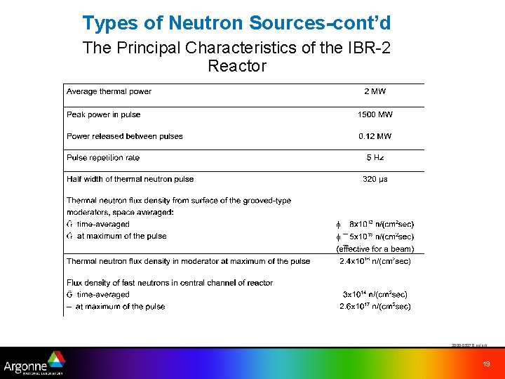 Types of Neutron Sources-cont’d The Principal Characteristics of the IBR-2 Reactor 2000 -05276 uc/arb