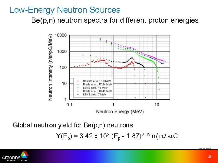 Low-Energy Neutron Sources Be(p, n) neutron spectra for different proton energies Global neutron yield