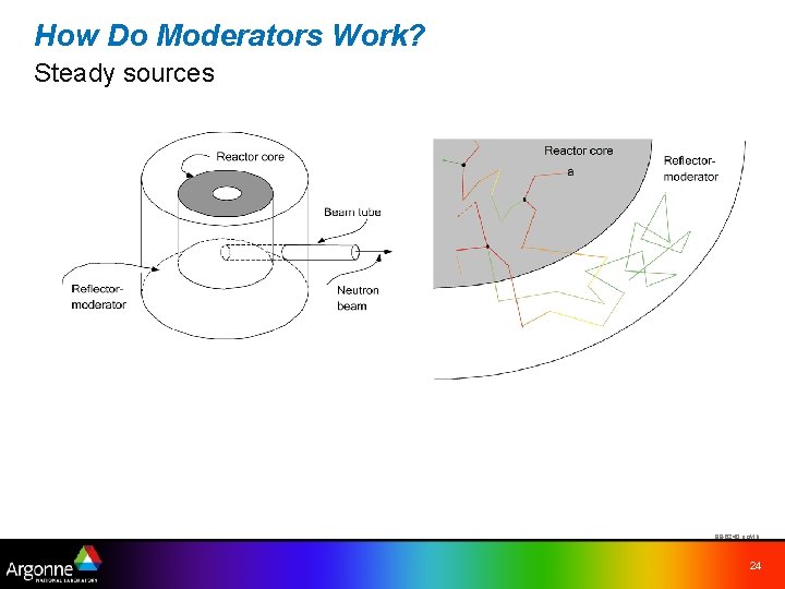 How Do Moderators Work? Steady sources 98 -6240 uc/vlb 24 