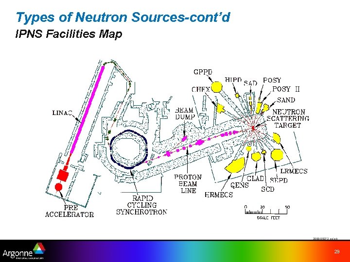 Types of Neutron Sources-cont’d IPNS Facilities Map 2000 -05272 uc/arb 29 