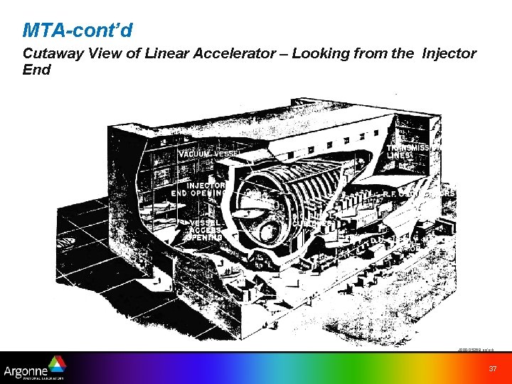 MTA-cont’d Cutaway View of Linear Accelerator – Looking from the Injector End 2000 -05268