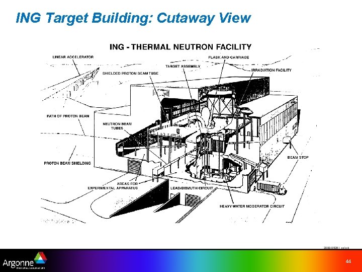ING Target Building: Cutaway View 2000 -05261 uc/arb 44 