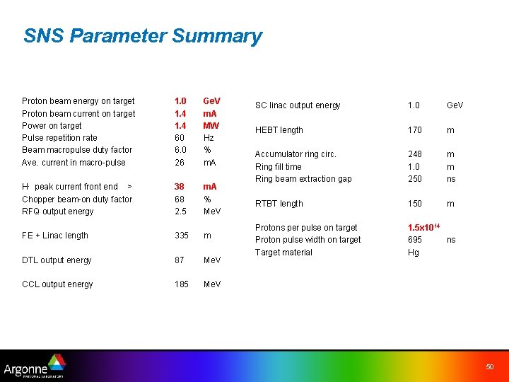 SNS Parameter Summary Proton beam energy on target Proton beam current on target Power