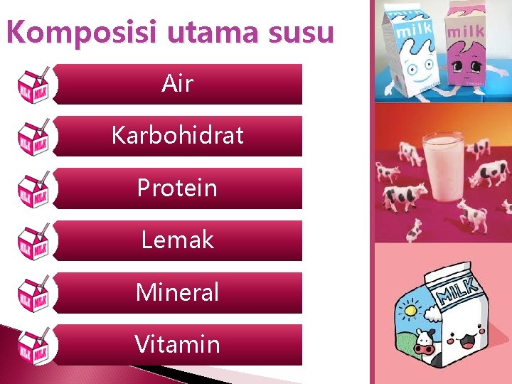 Komposisi utama susu Air Karbohidrat Protein Lemak Mineral Vitamin 