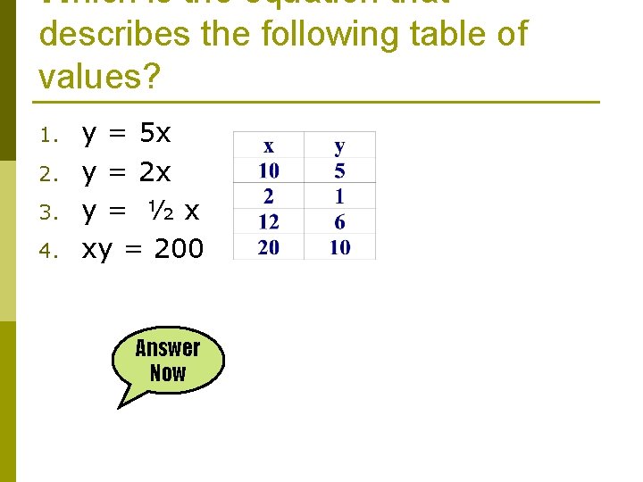 Which is the equation that describes the following table of values? 1. 2. 3.