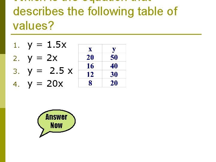 Which is the equation that describes the following table of values? 1. 2. 3.