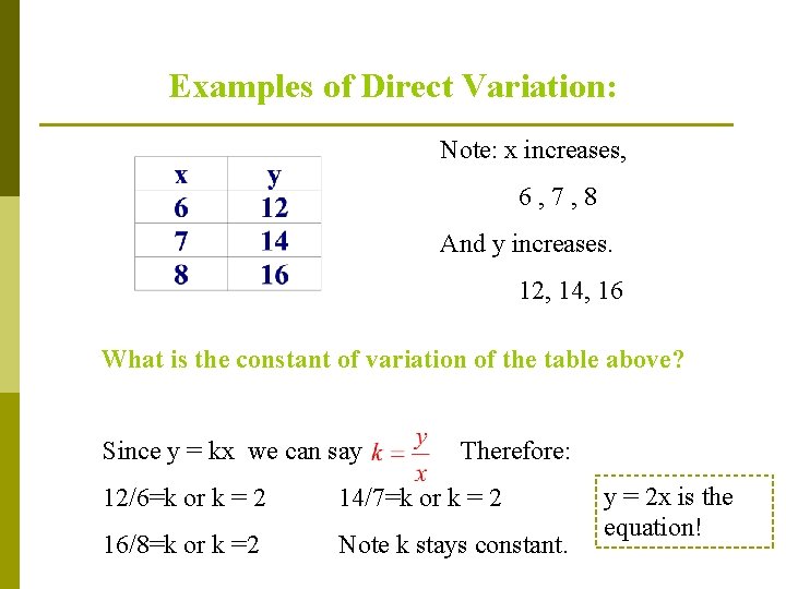 Examples of Direct Variation: Note: x increases, 6, 7, 8 And y increases. 12,