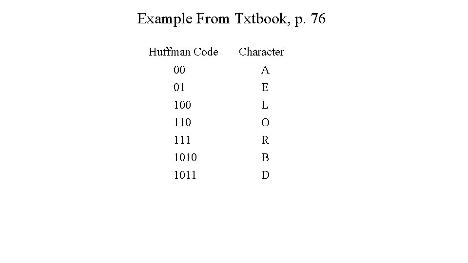 Example From Txtbook, p. 76 Huffman Code 00 01 100 111 1010 1011 Character