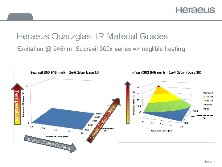 Heraeus Quarzglas: IR Material Grades Excitation @ 946 nm: Suprasil 300 x series =>