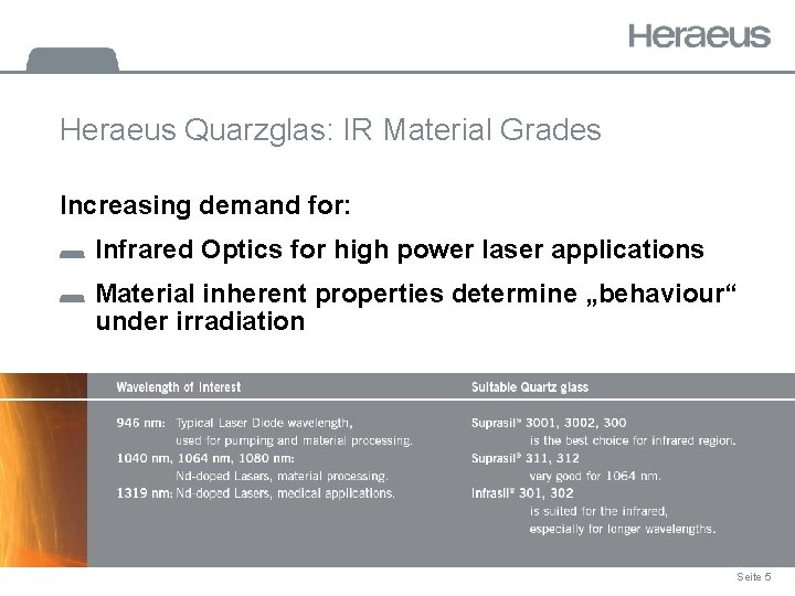 Heraeus Quarzglas: IR Material Grades Increasing demand for: Infrared Optics for high power laser
