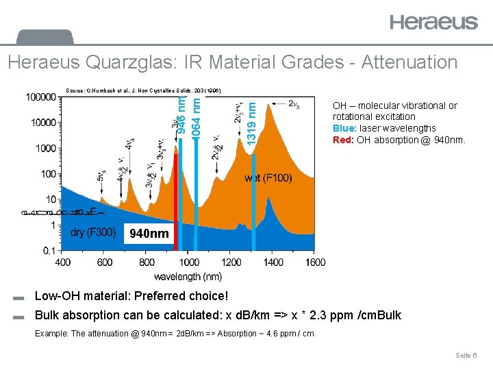 Heraeus Quarzglas: IR Material Grades - Attenuation 1319 nm 946 nm 1064 nm Source:
