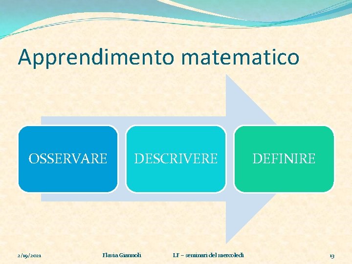 Apprendimento matematico OSSERVARE 2/19/2021 DESCRIVERE Flavia Giannoli LF – seminari del mercoledì DEFINIRE 13