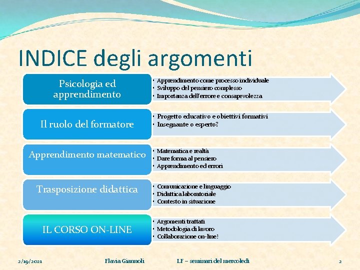 INDICE degli argomenti Psicologia ed apprendimento • Apprendimento come processo individuale • Sviluppo del