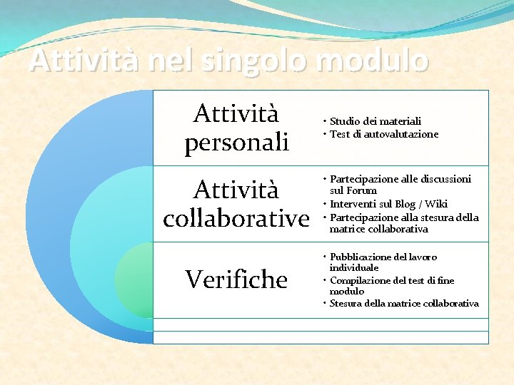 Attività nel singolo modulo Attività personali • Studio dei materiali • Test di autovalutazione