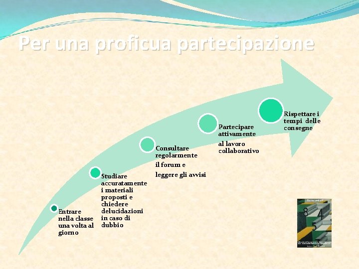 Per una proficua partecipazione Studiare accuratamente i materiali proposti e chiedere delucidazioni Entrare nella