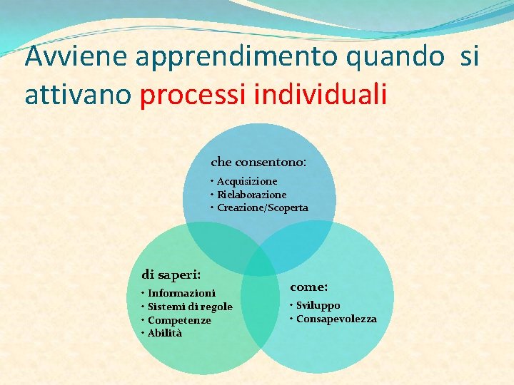 Avviene apprendimento quando si attivano processi individuali che consentono: • Acquisizione • Rielaborazione •