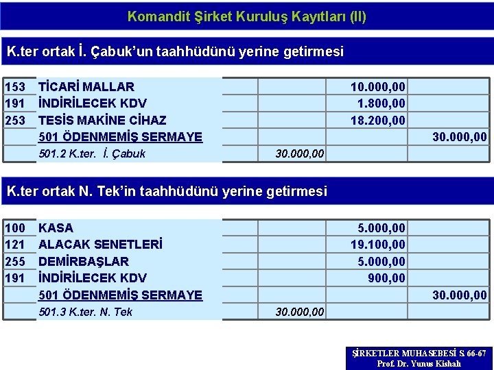 Komandit Şirket Kuruluş Kayıtları (II) K. ter ortak İ. Çabuk’un taahhüdünü yerine getirmesi 153