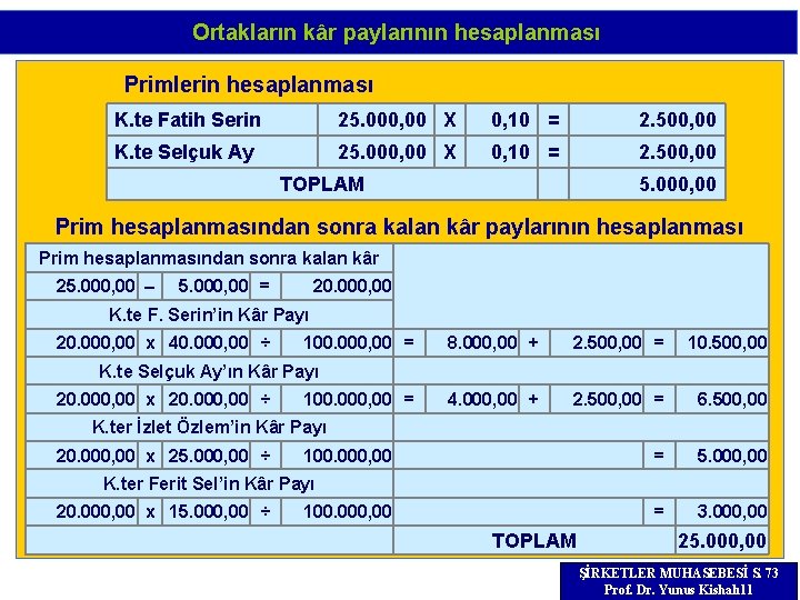 Ortakların kâr paylarının hesaplanması Primlerin hesaplanması K. te Fatih Serin 25. 000, 00 X