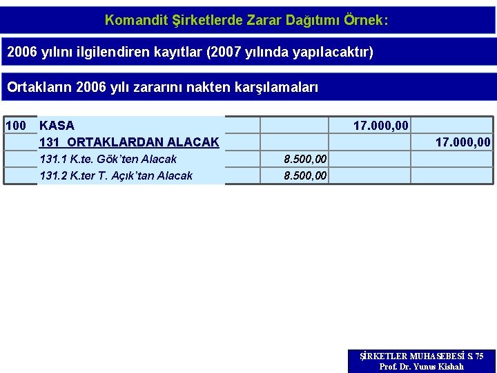 Komandit Şirketlerde Zarar Dağıtımı Örnek: 2006 yılını ilgilendiren kayıtlar (2007 yılında yapılacaktır) Ortakların 2006