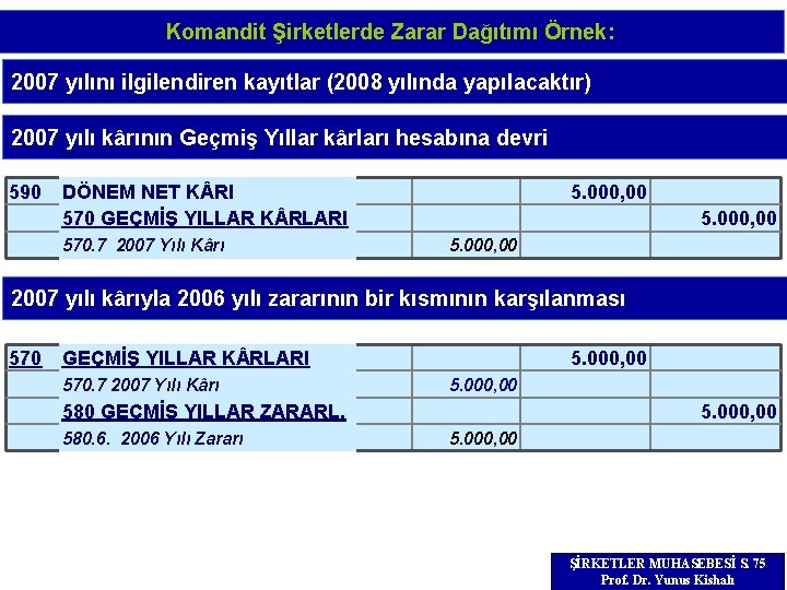 Komandit Şirketlerde Zarar Dağıtımı Örnek: 2007 yılını ilgilendiren kayıtlar (2008 yılında yapılacaktır) 2007 yılı