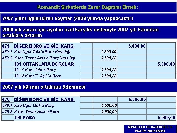 Komandit Şirketlerde Zarar Dağıtımı Örnek: 2007 yılını ilgilendiren kayıtlar (2008 yılında yapılacaktır) 2006 yılı