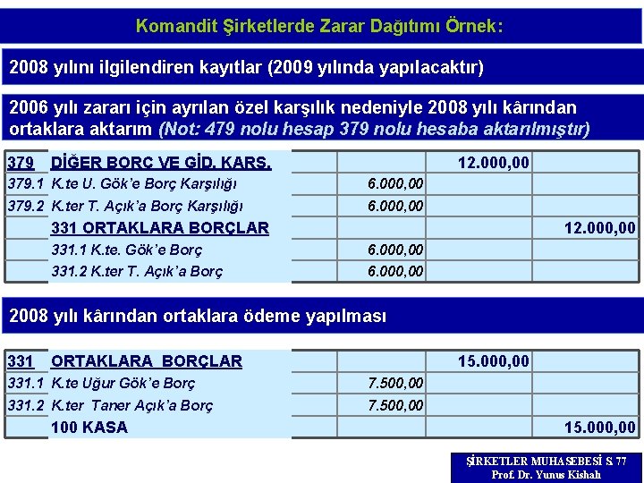 Komandit Şirketlerde Zarar Dağıtımı Örnek: 2008 yılını ilgilendiren kayıtlar (2009 yılında yapılacaktır) 2006 yılı