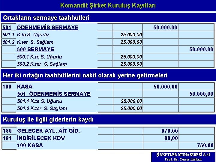 Komandit Şirket Kuruluş Kayıtları Ortakların sermaye taahhütleri 501 ÖDENMEMİŞ SERMAYE 50. 000, 00 501.