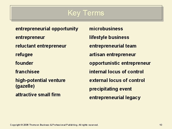 Key Terms entrepreneurial opportunity microbusiness entrepreneur lifestyle business reluctant entrepreneurial team refugee artisan entrepreneur