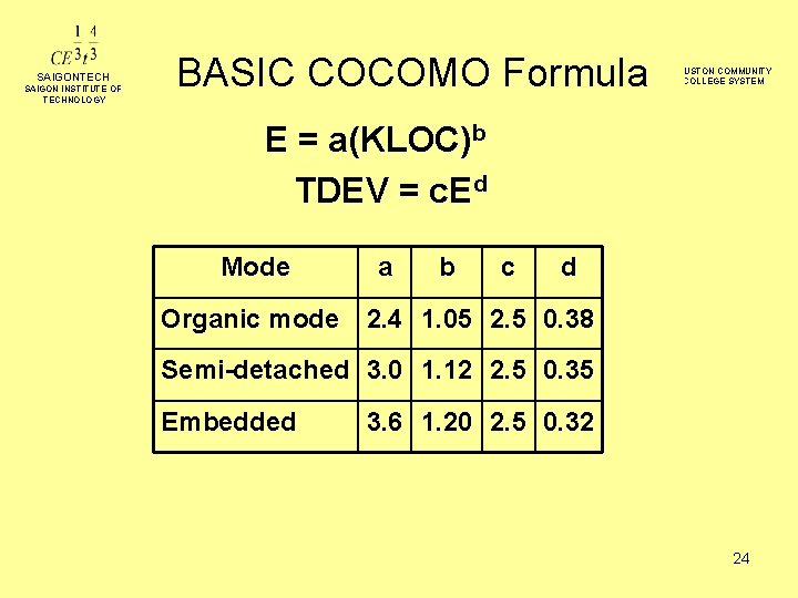 SAIGONTECH SAIGON INSTITUTE OF TECHNOLOGY BASIC COCOMO Formula HOUSTON COMMUNITY COLLEGE SYSTEM E =