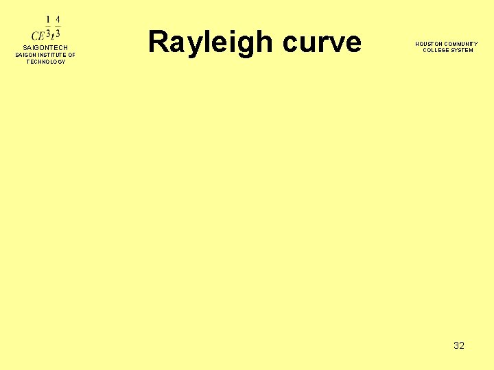 SAIGONTECH SAIGON INSTITUTE OF TECHNOLOGY Rayleigh curve HOUSTON COMMUNITY COLLEGE SYSTEM 32 