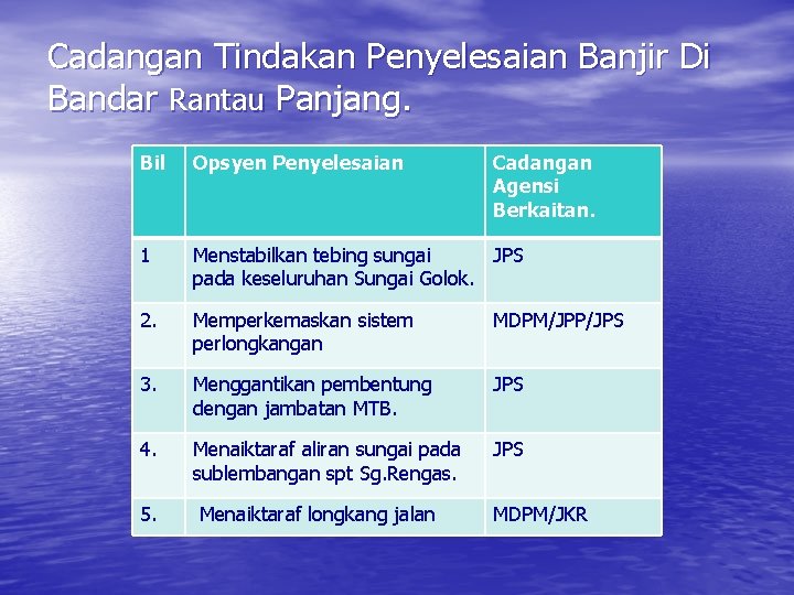 Sub Lembangan Sg Rengassg Golok Jps Pasir Mas