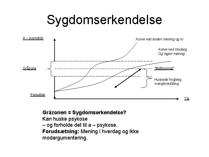 Sygdomserkendelse A – psykotisk Kurve ved anden mening og ro Kurve ved modarg. Og