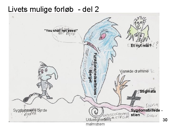 Livets mulige forløb - del 2 ”You shall not pass!” Et nyt mål? Funktionsnedsættelses