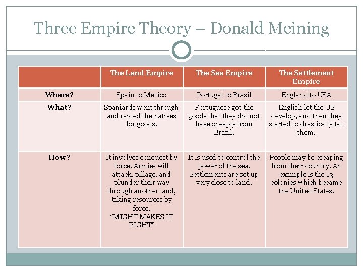 Three Empire Theory – Donald Meining The Land Empire The Sea Empire The Settlement