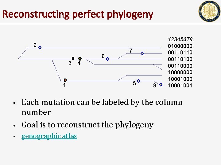 Reconstructing perfect phylogeny 2 6 3 1 7 4 5 8 12345678 01000000 00110110