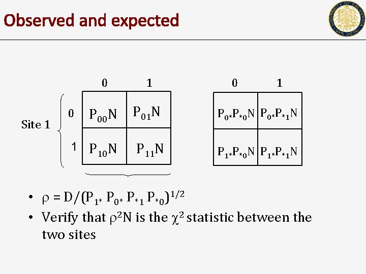 Observed and expected Site 1 0 1 P 00 N P 01 N P