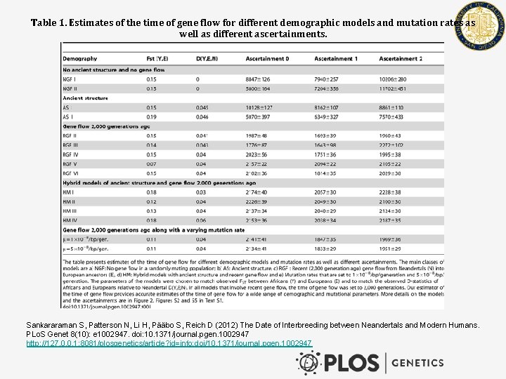 Table 1. Estimates of the time of gene flow for different demographic models and