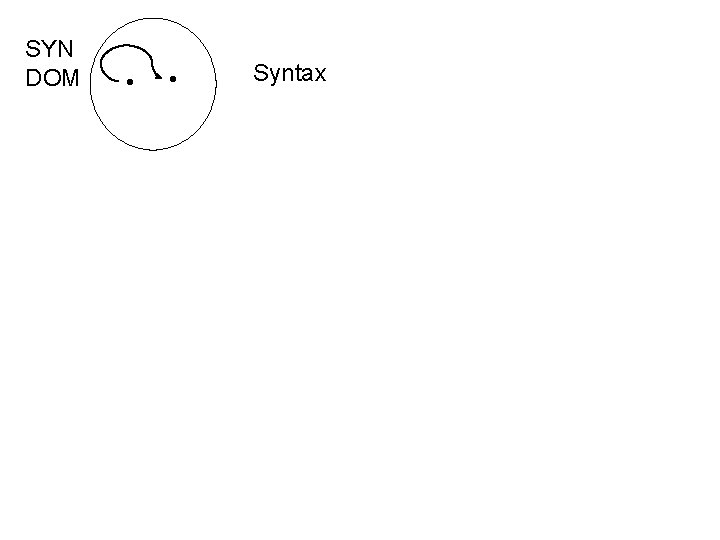 SYN DOM • • Syntax 