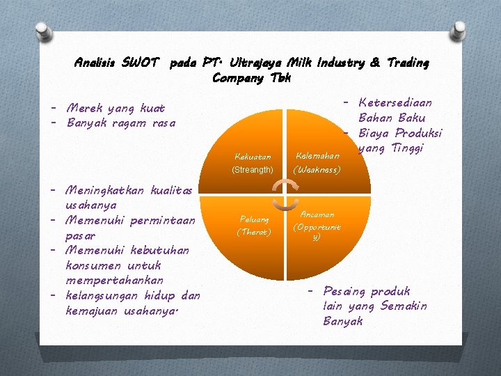 Analisis SWOT pada PT. Ultrajaya Milk Industry & Trading Company Tbk - Merek yang