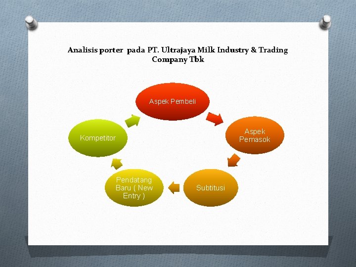 Analisis porter pada PT. Ultrajaya Milk Industry & Trading Company Tbk Aspek Pembeli Aspek