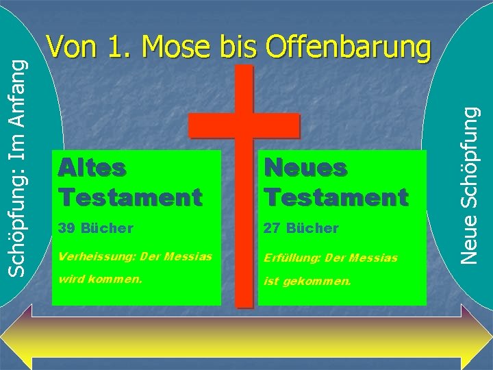 Roger Liebi Zum Aufbau Der Bibel Altes Testament