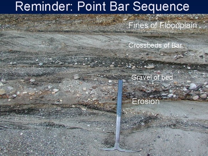 Reminder: Point Bar Sequence Fines of Floodplain Crossbeds of Bar Gravel of bed Erosion