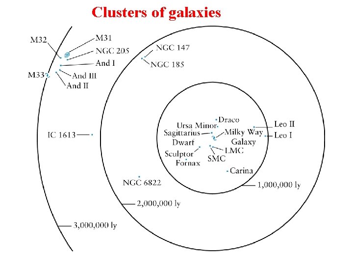 Galactic Structure and Dynamics Andromeda Multwavelength FarInfrared map