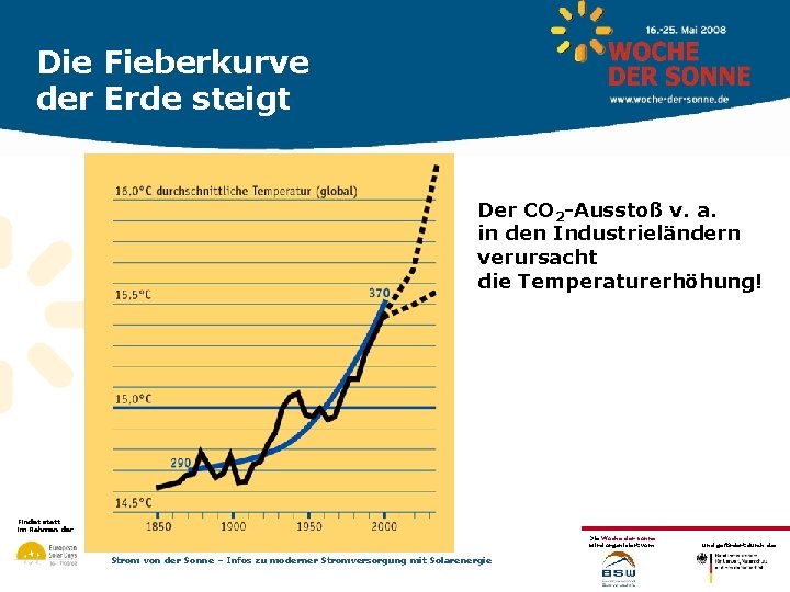 Die Fieberkurve der Erde steigt Der CO 2 -Ausstoß v. a. in den Industrieländern