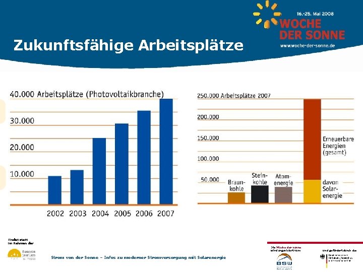 Zukunftsfähige Arbeitsplätze Findet statt im Rahmen der Die Woche der Sonne wird organisiert vom