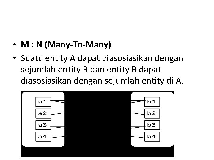  • M : N (Many-To-Many) • Suatu entity A dapat diasosiasikan dengan sejumlah